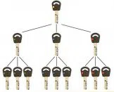 Super Locksmith Services Tucson, AZ 520-226-3835 - 29-5